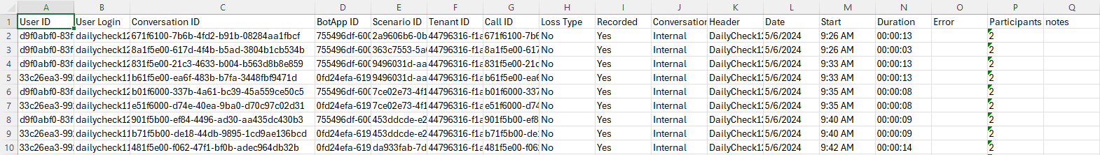 User and scenario details