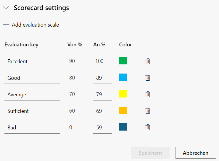 Scorecard settings