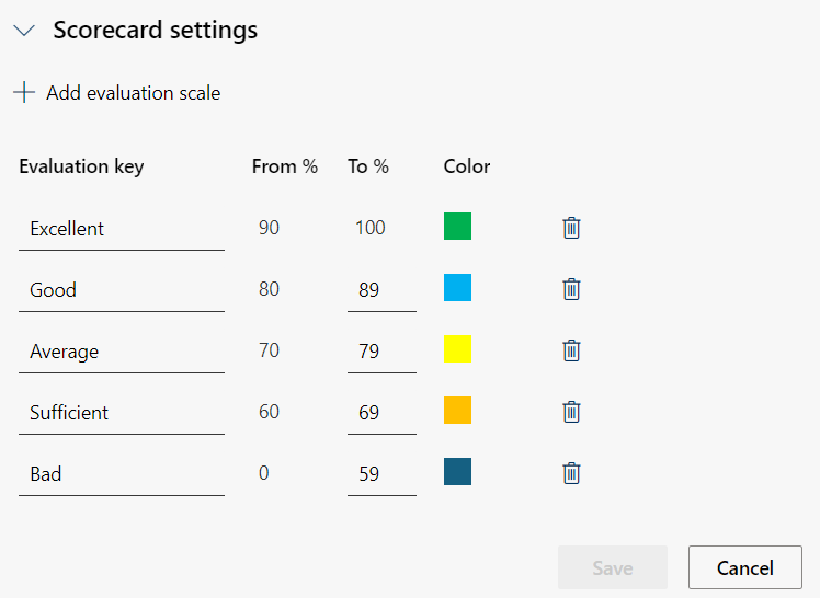 Scorecard settings