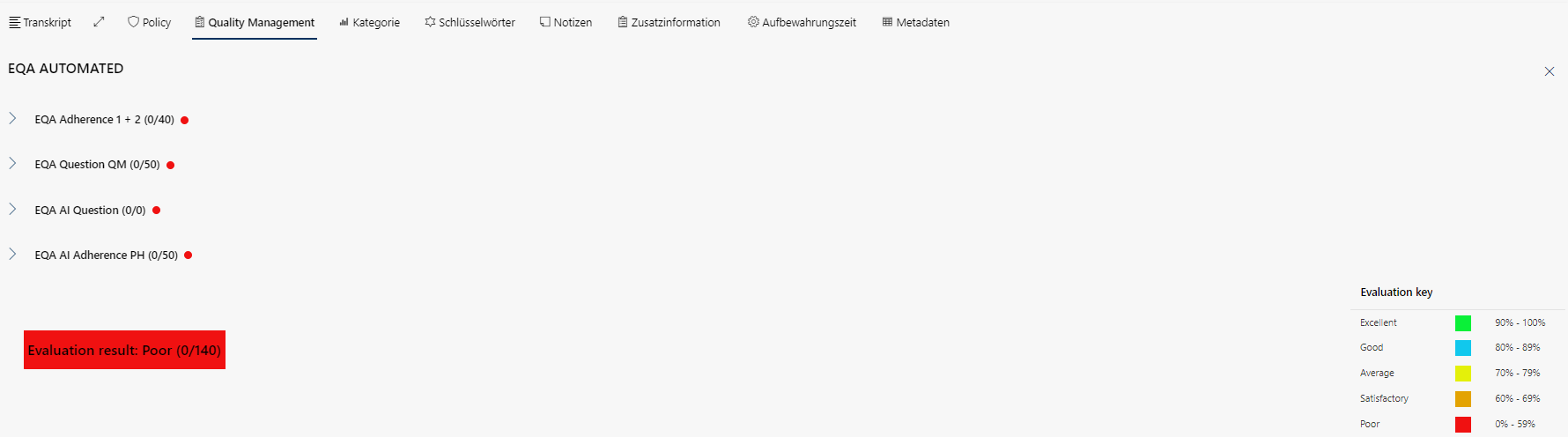 Registerkarte Quality Management Detailansicht Scorecards