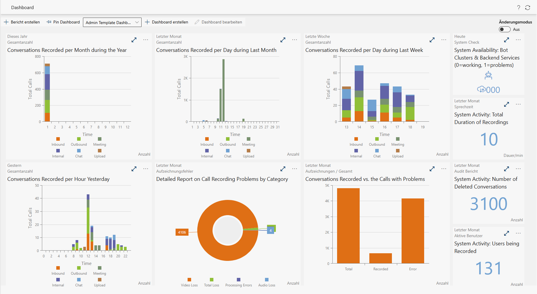 Admin Template