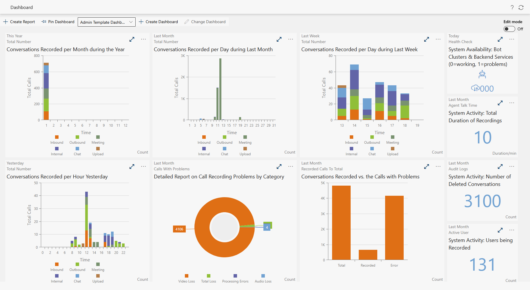 Admin Template