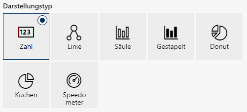 Darstellungstypen