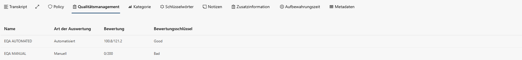 Registerkarte Qualitätsmanagement Übersicht Scorecards