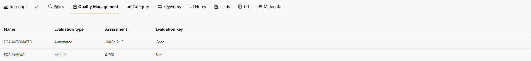 Tab quality management Overview Scordecards